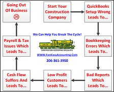 Fast-Easy-Accounting-Says-Angry-Bookkeeper-Not-Good-For-Business