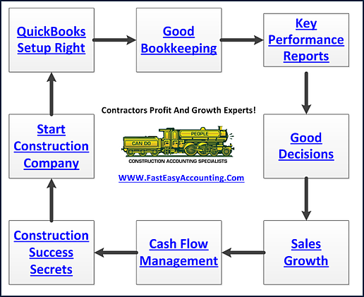 fast-easy-accounting-206-361-3950-contractors-bookkeeping-services-produce-results-like-a-backhoe-compared-to-a-shovel.png fast-easy-accounting-206-361-3950-contractors-bookkeeping-services-produce-results-like-a-backhoe-compared-to-a-shovel.png