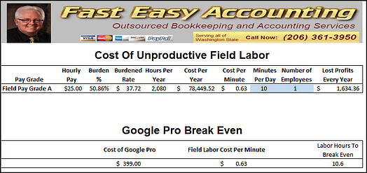 Fast-Easy-Accounting-206-361-3950-Contractors-Bookkeeping-Services-Google-Earth-Pro-Recommendation-Part-Two