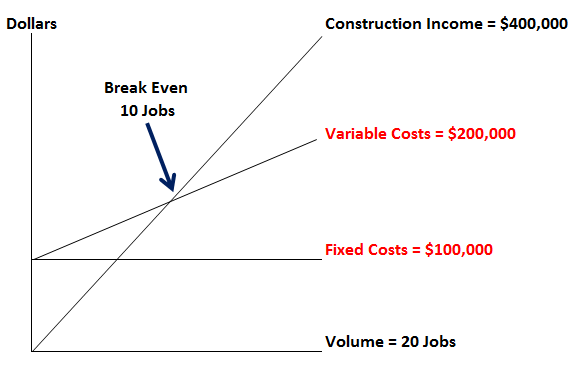 Construction-Company-Break-Even-Sample-Fast-Easy-Accounting-Part-01