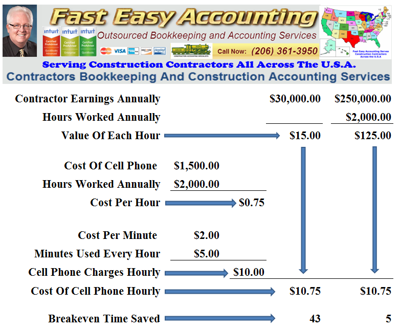 Contractor-Earnings-Annually-Decison-Modeling-Fast-Easy-Accounting-206-361-3950
