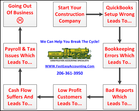 Break-The-Vicious-Construction-Company-Failure-Cycle-With-QuickBooks-Setup-Right-For-Contractors
