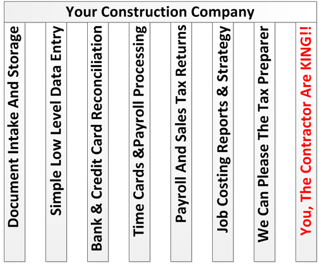 Diving-Board-Contractor-Bookkeeping-Stable-From-Fast-Easy-Accounting-206-361-3950.png