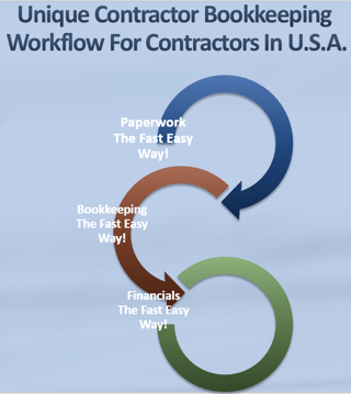 Unique-Contractors-Bookkeeping-Services-Workflow-Fast-Easy-Accounting.png
