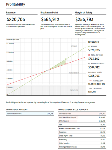 Unique Contractors Bookkeeping Services Workflow Fast Easy Accounting Fathom Profitability Report