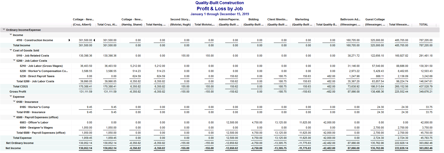 Construction Cost Report Template