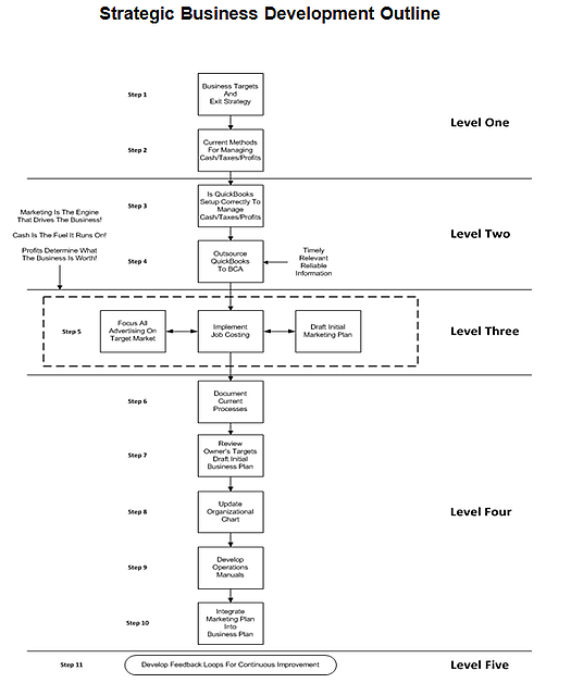 Expansion Isoquant As Related To Construction Company