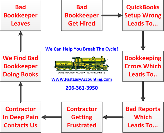 Fast Easy Construction Accounting System Iceberg View