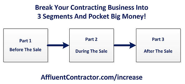 Fast Easy Accounting Likes Affluent Contractor.Com