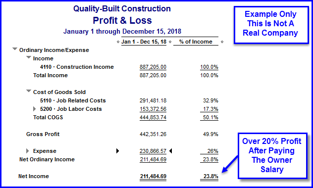 Fast Easy Accounting Sample Profit And Loss Report High Profit Contractor Report