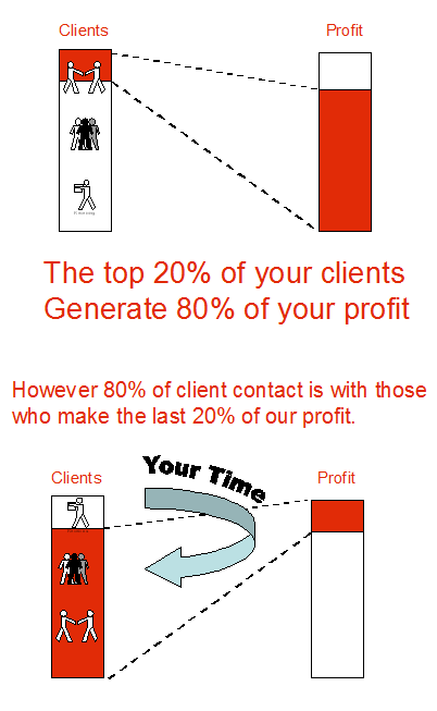 80-20_rule_diagram-resized-600