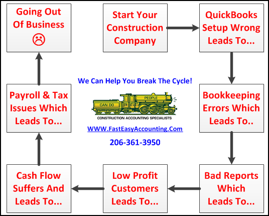 BCG Matrix For Construction Companies - Fast Easy Accounting