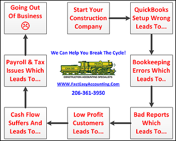 BCG Matrix For Construction Companies - Fast Easy Accounting