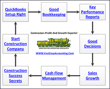 QuickBooks Desktop Version Online At www.FastEasyAccounting.com