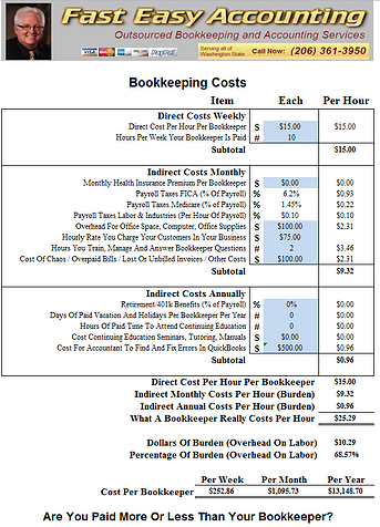 Estimated Fully Burdened Costs To Hire A Bookkeeper In Your Office