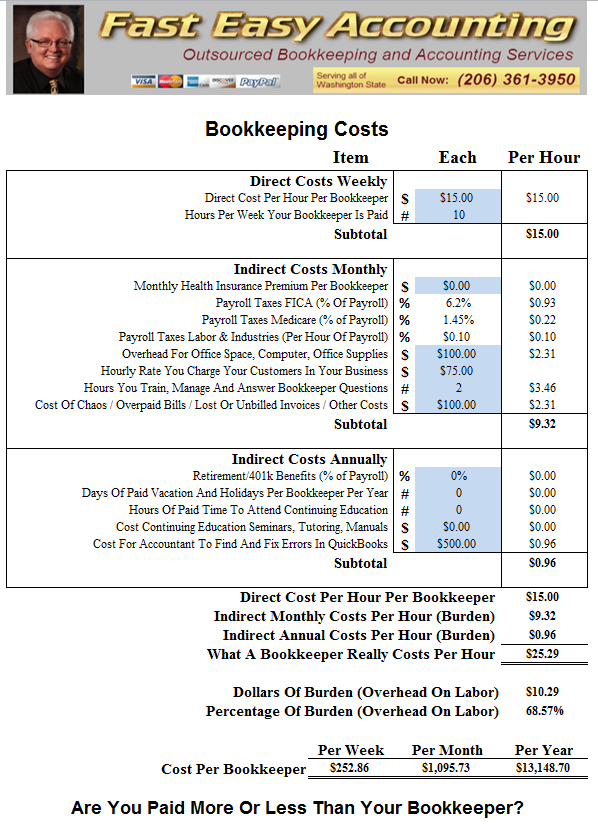 Fast Easy Accounting Saves You Money