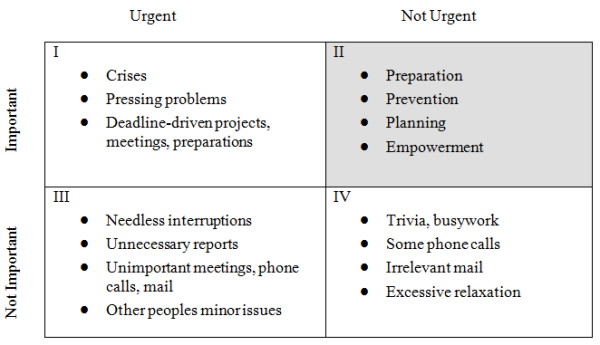 Construction-Leadership-Time-Management-Graph-From-Fast-Easy-Accounting