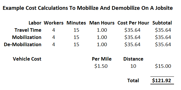 Payroll Options Paper Check Direct Deposit Or Debit Card