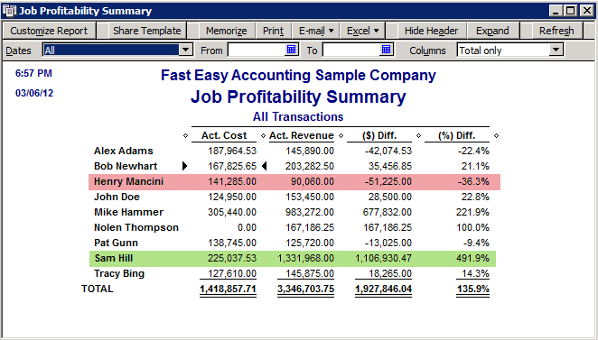 Fast Easy Accounting 80 20 Rule Using QuickBooks