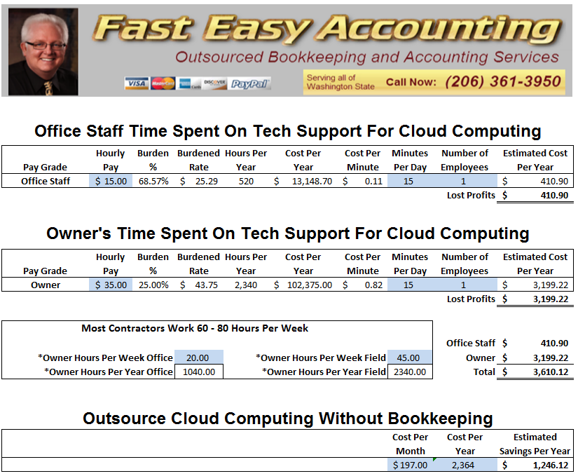 Fast Easy Accounting Cloud Computing Services