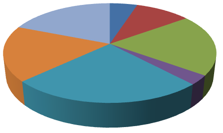 Fast Easy Accounting Helps Construction Companies Build Market Share And Profits