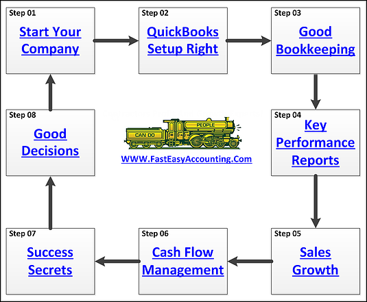 Fast-Easy-Accounting-Helps-Contractors-Grow-Profits-With-Properly-Setup-QuickBooks.png