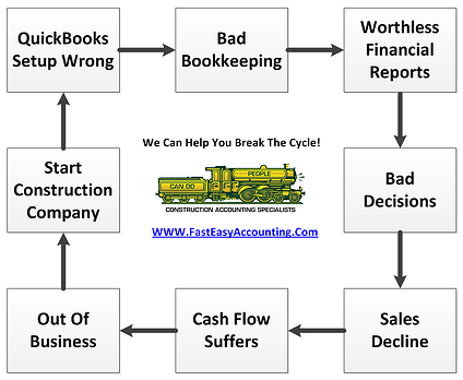 Break The Vicious Construction Company Owner Cycle