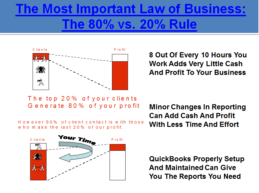 Fast Easy Accounting Presents The 80 20 Rule Picture