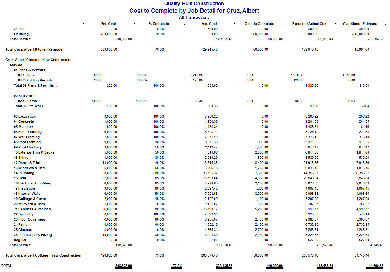 Fast Easy Accounting QuickBooks Cost To Complete Detail Report