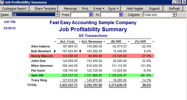 Fast-Easy-Accounting-Uses-QuickBooks-Job-Profitability-Summary-Report