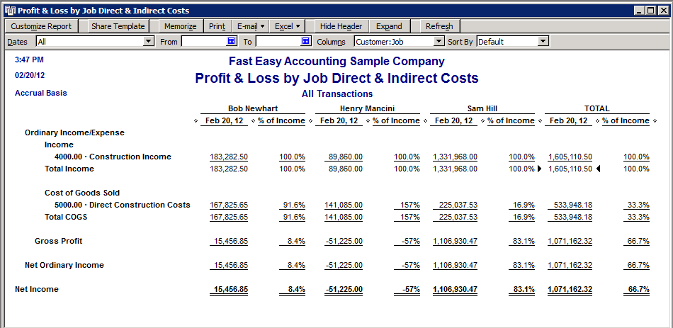Fast Easy Accounting QuickBooks Profit And Loss By Job Report Analyzed