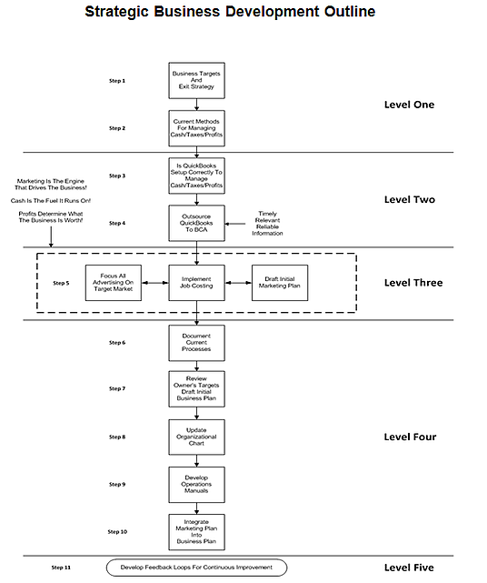 Fast Easy Accounting Recommends Understanding Expansion Isoquants