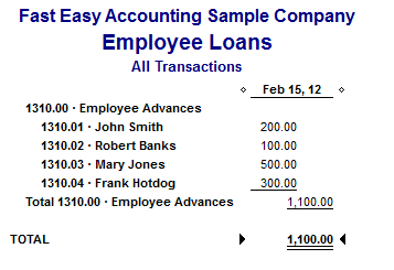 Fast Easy Accounting Report Employee Loan