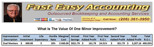 Fast Easy Accounting Strategic Bookkeeping Services How One Improvement Can Add Profit