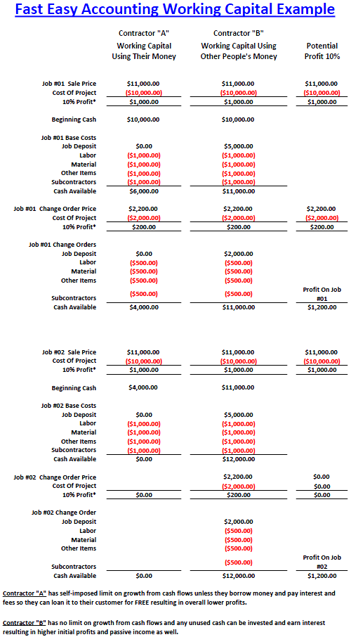 Fast Easy Accounting Strategic Bookkeeping Services Sample Working Capital Example