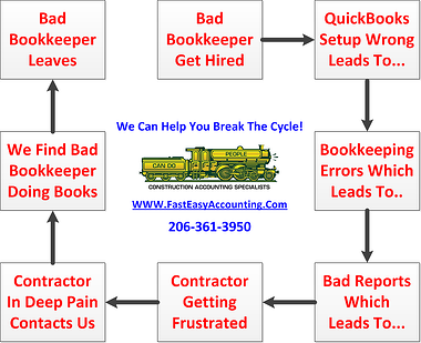 Fast Easy Accounting Bookkeeping Services For Contractors