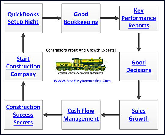 Fast Easy Outsourced Accounting Services System Is Like A Rubiks Cube