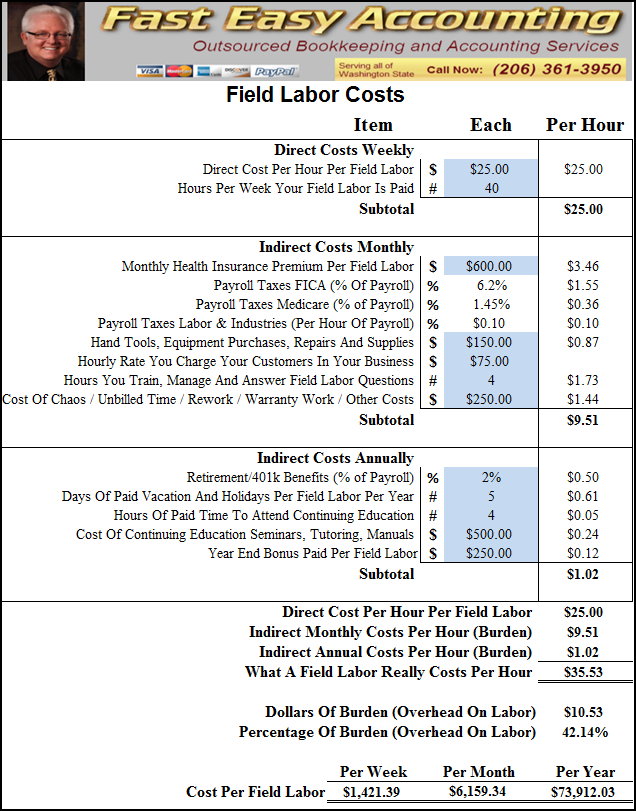Field Labor Fully Burdened Hourly Cost Compliments Of Fast Easy Accounting