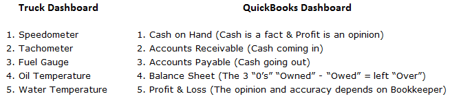 Key Performance Indicators The Fast Easy Accounting Way