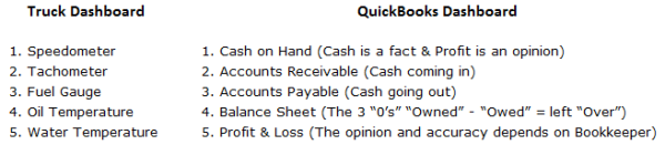 KPI Dashboard Definitions