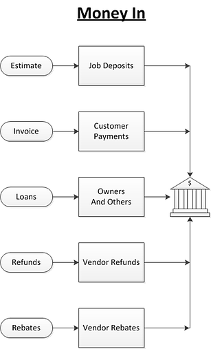 Money In Fast Easy Accounting