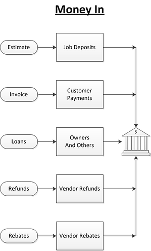 Money In Fast Easy Accounting