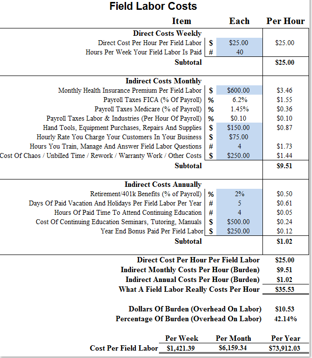 Actual Construction Worker Cost Per Hour