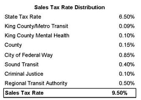 Other Washington State Taxes