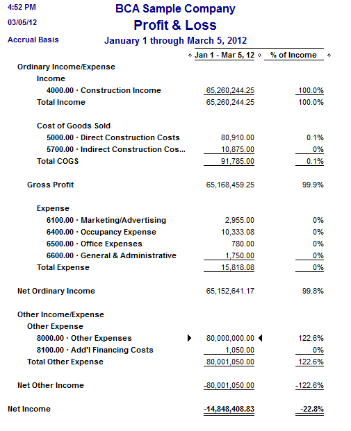 Chart Of Accounts For Painting Business