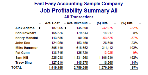 QuickBooks Job Profitability Summary Report From Fast Easy Accounting