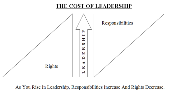 The-Cost-Of-Leadership