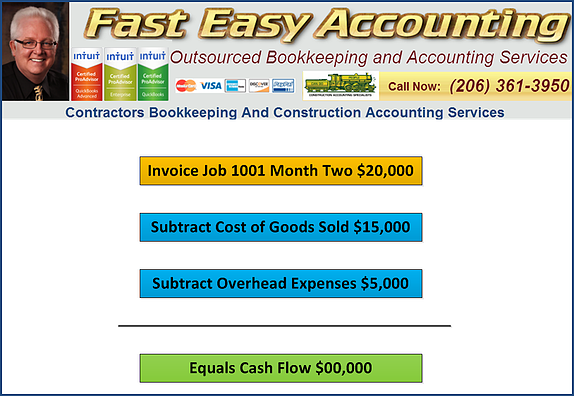 Fast Easy Accounting 206-361-3950 Construction Company Profit Easy Definition Example Job 1001 Month Two