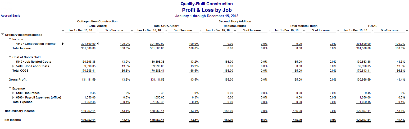 Fast-Easy-Accounting-206-361-3950--Increase-Profits-For-Your-Contracting-Company