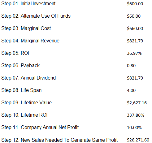 Marginal Revenue Greater Than Marginal Cost For Investing In Dual Monitors For Your Bookkeeper Fast Easy Accounting